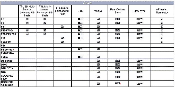 NikonSB23chart.gif (25k) Gif Loading slowly now ....