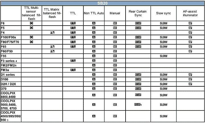 NikonSB20chart.gif (25k) Gif Loading slowly now ....